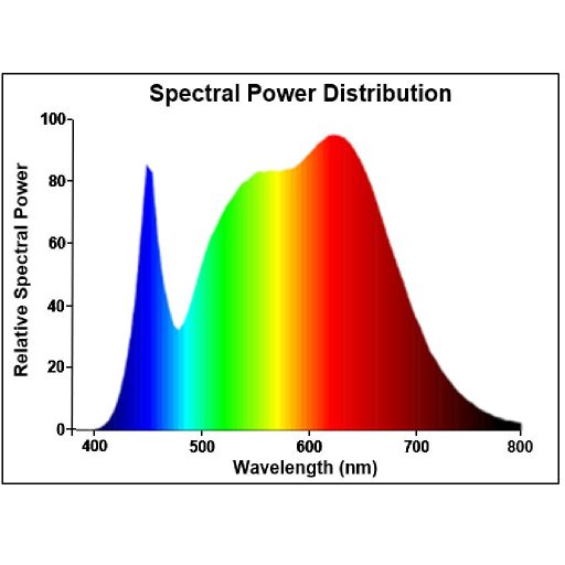 0030706 RefLED Superia Retro ES50 V5 360LM 940 36°