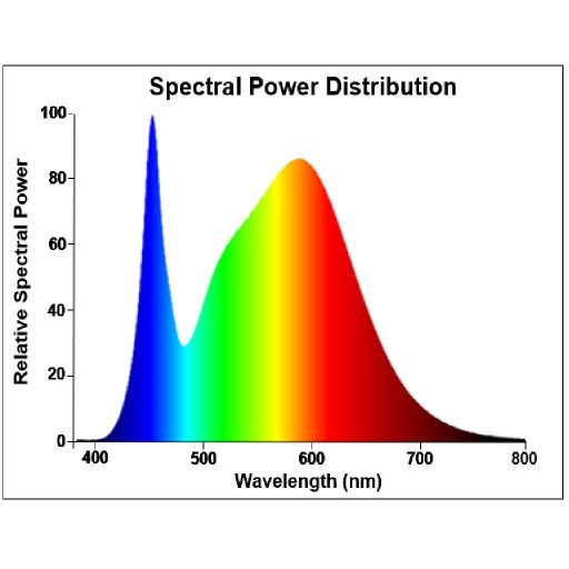0030867 ToLEDo Ball 470LM 840 E14