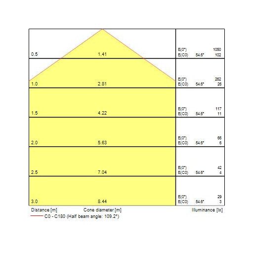 0040150 Novella IP66 740-1550 830/840 White