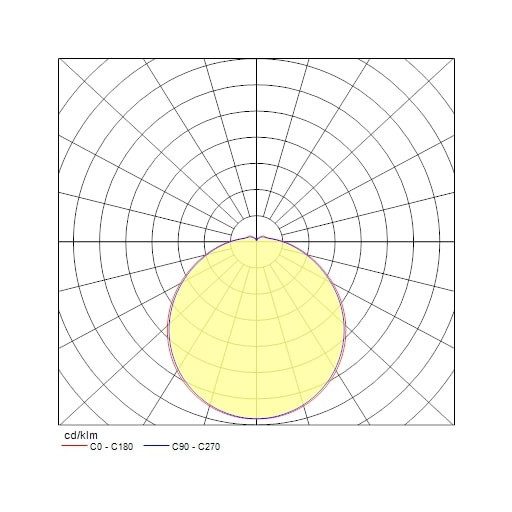 0043406 START Surface IP54 Microwawe 500-2000 830/840