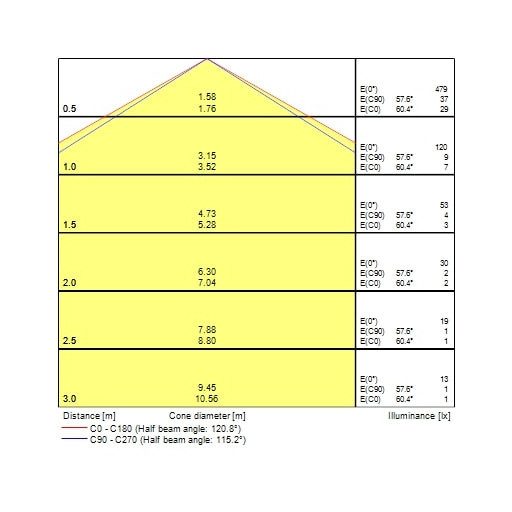 0043407 START Surface IP54 PIR 450-1800 830/840