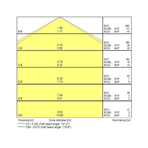 0043407 START Surface IP54 PIR 450-1800 830/840