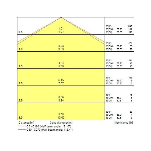 0043407 START Surface IP54 PIR 450-1800 830/840