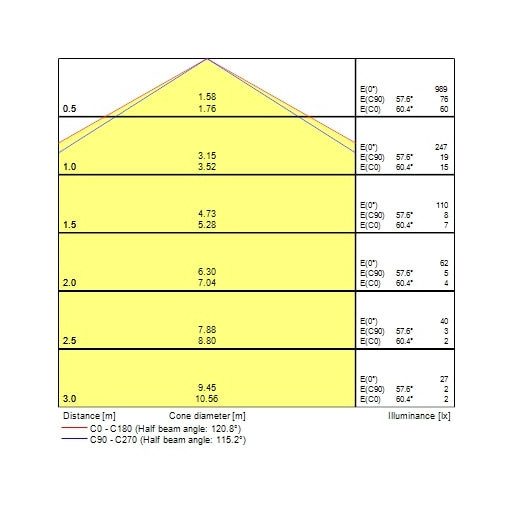 0043407 START Surface IP54 PIR 450-1800 830/840