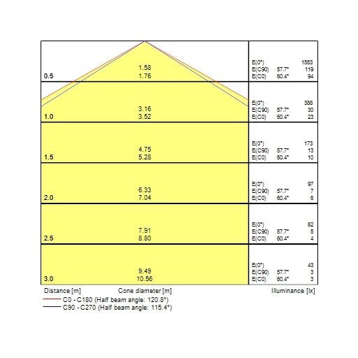 0043407 START Surface IP54 PIR 450-1800 830/840