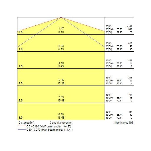 0048982 START Batten 1500 4000/7000 MWC 830/840