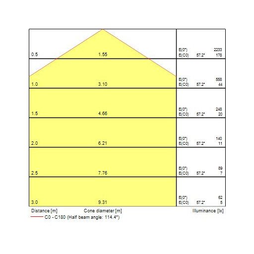 0055199 START Downlight eco 215 Square 1650LM 830 Surface