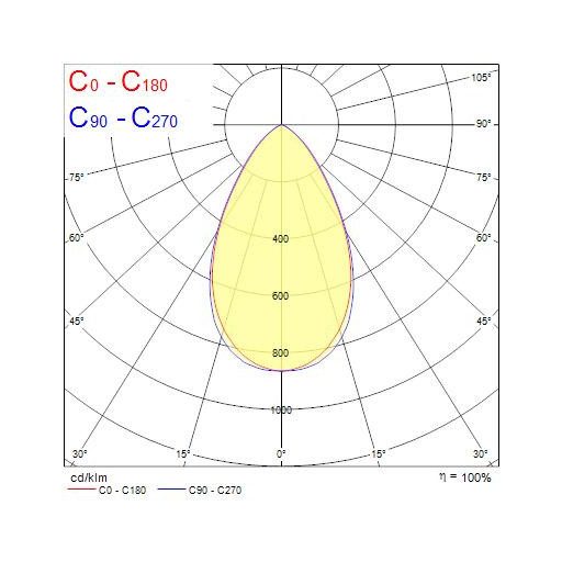 0056700 Kalani IP66 7KLM 830 Wide Beam