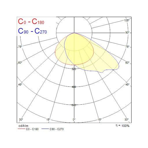 0056703 Kalani IP66 14KLM 830 Assymmetric Beam
