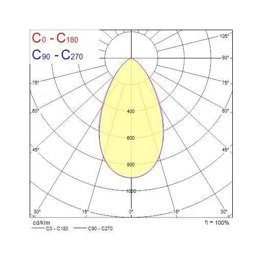 0056800 Kalani IP66 3KLM 830 Wide Beam