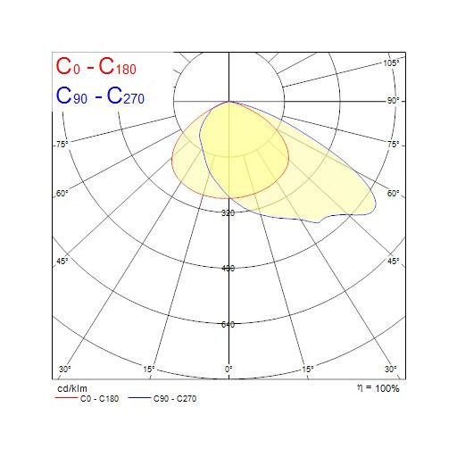 0056801 Kalani IP66 3KLM 830 Asymmetric Beam