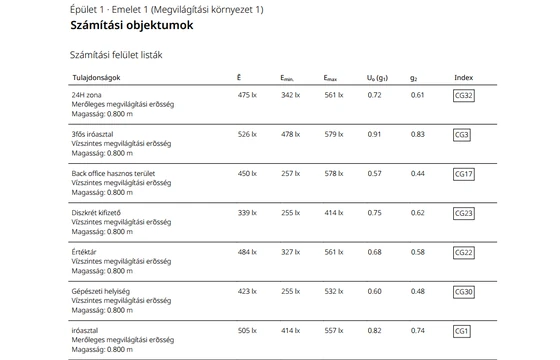 DIALux fénytechnikai számítás eredménye megvilágítási értékekkel
