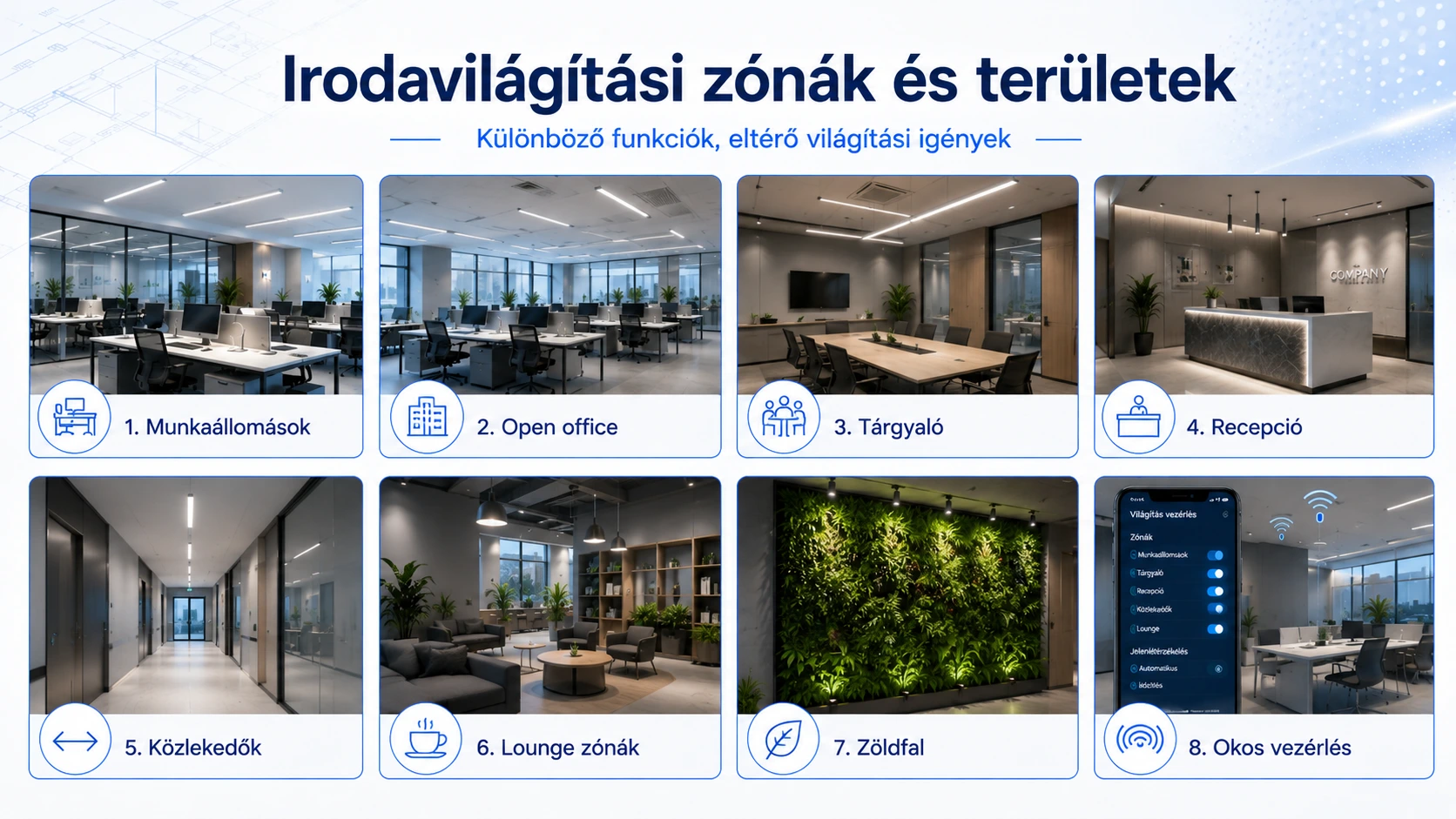 Irodavilágítási zónák és területek DIALux alapú LED világítás tervezéshez: munkaállomások, open office, tárgyaló, recepció, közlekedők, lounge zónák, zöldfal és okos vezérlés